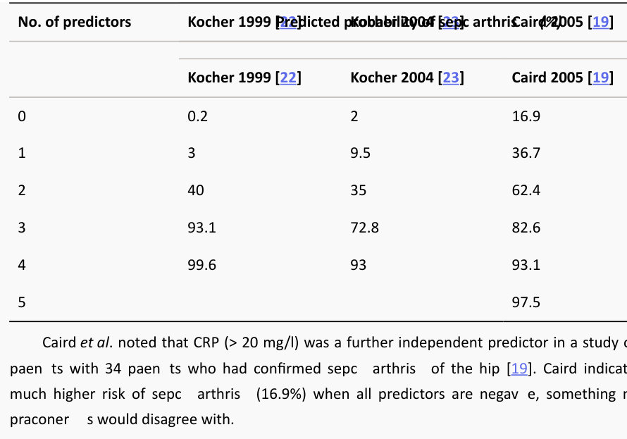 Table rendered from source