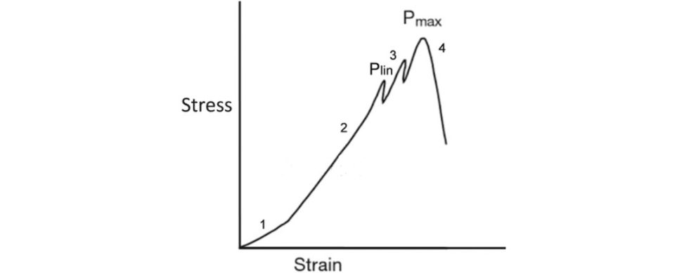 Figure 20.62