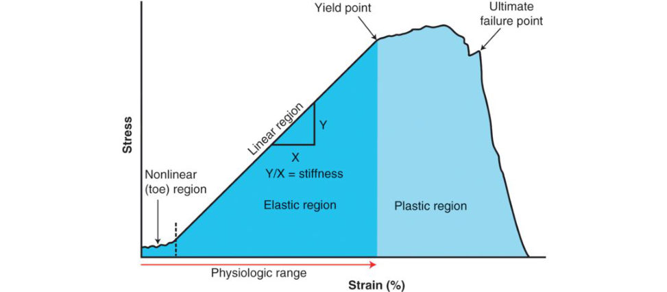 Figure 20.66