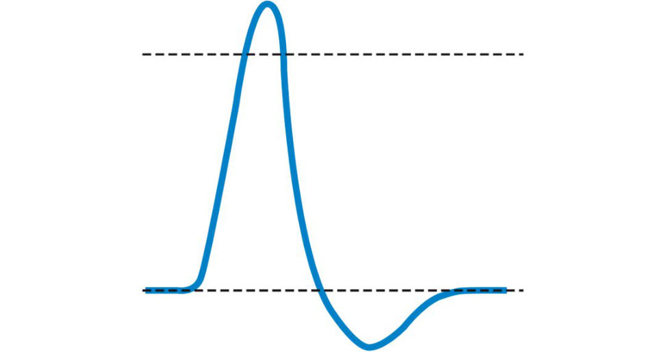 Figure 20.69