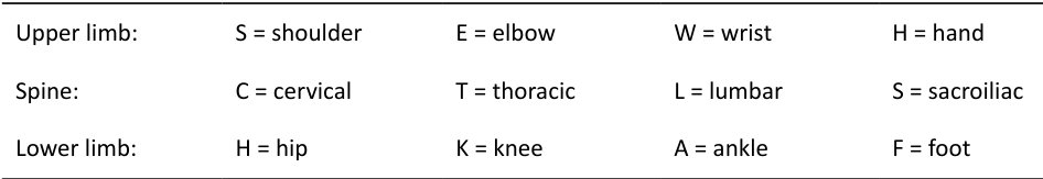 Table rendered from source