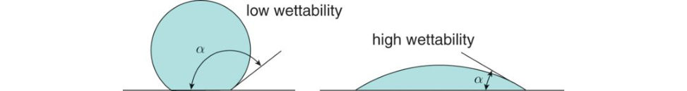 Figure 25.2
