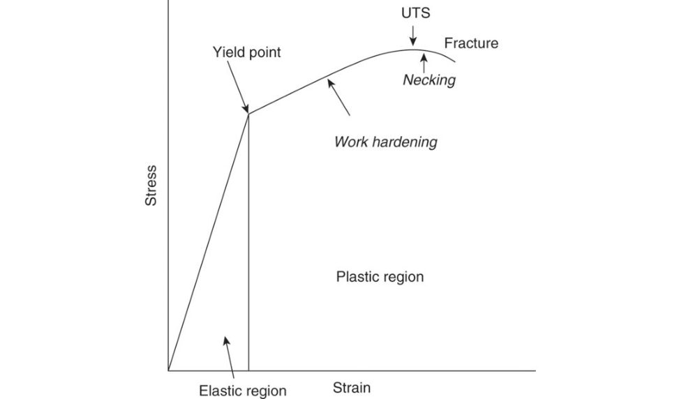 Figure 26.1