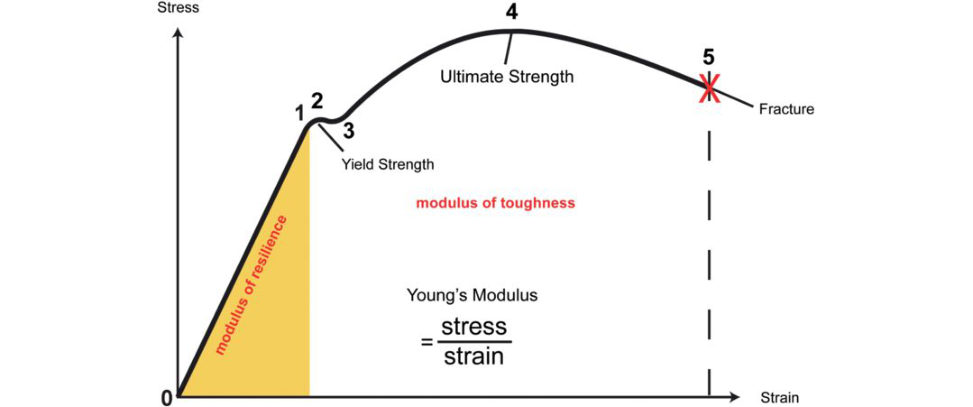 Figure 26.2a