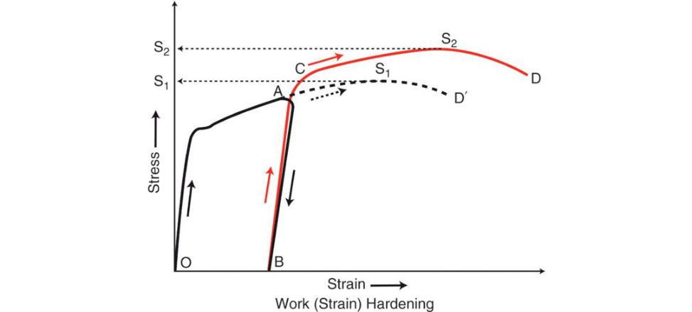 Figure 26.3b