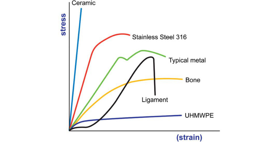 Figure 26.4