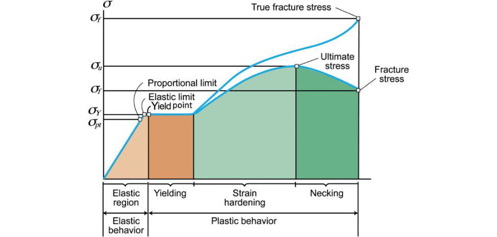 Figure 26.5a