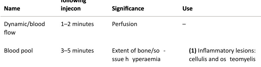 Table rendered from source
