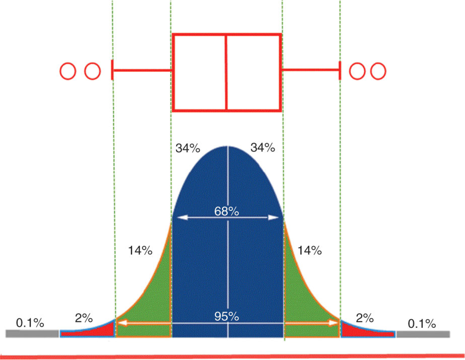 Figure 30.6